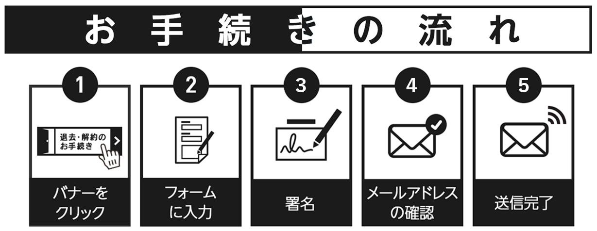 新解約のお手続き流れ